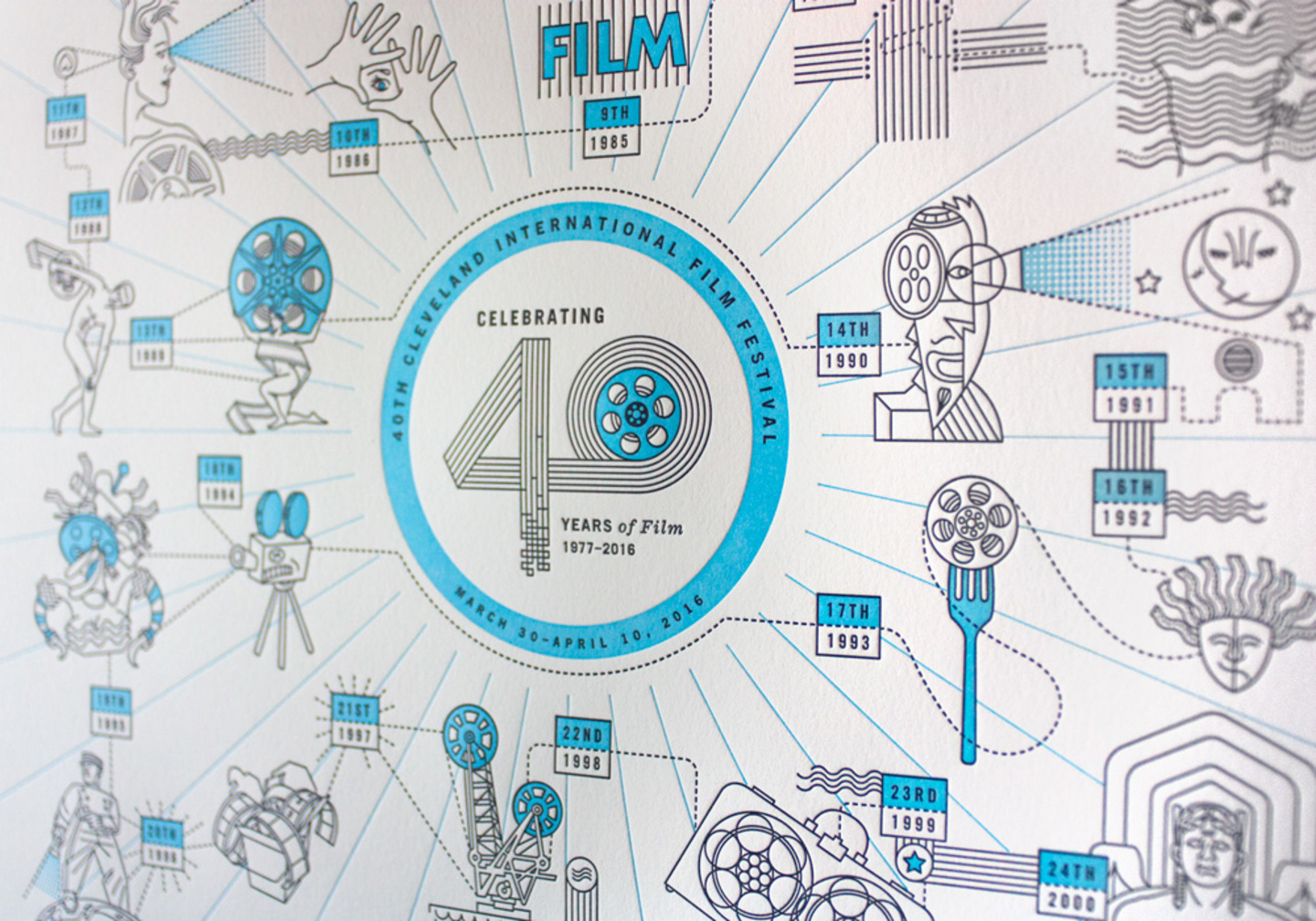  40th Cleveland International Film Festival Commemorative Poster 