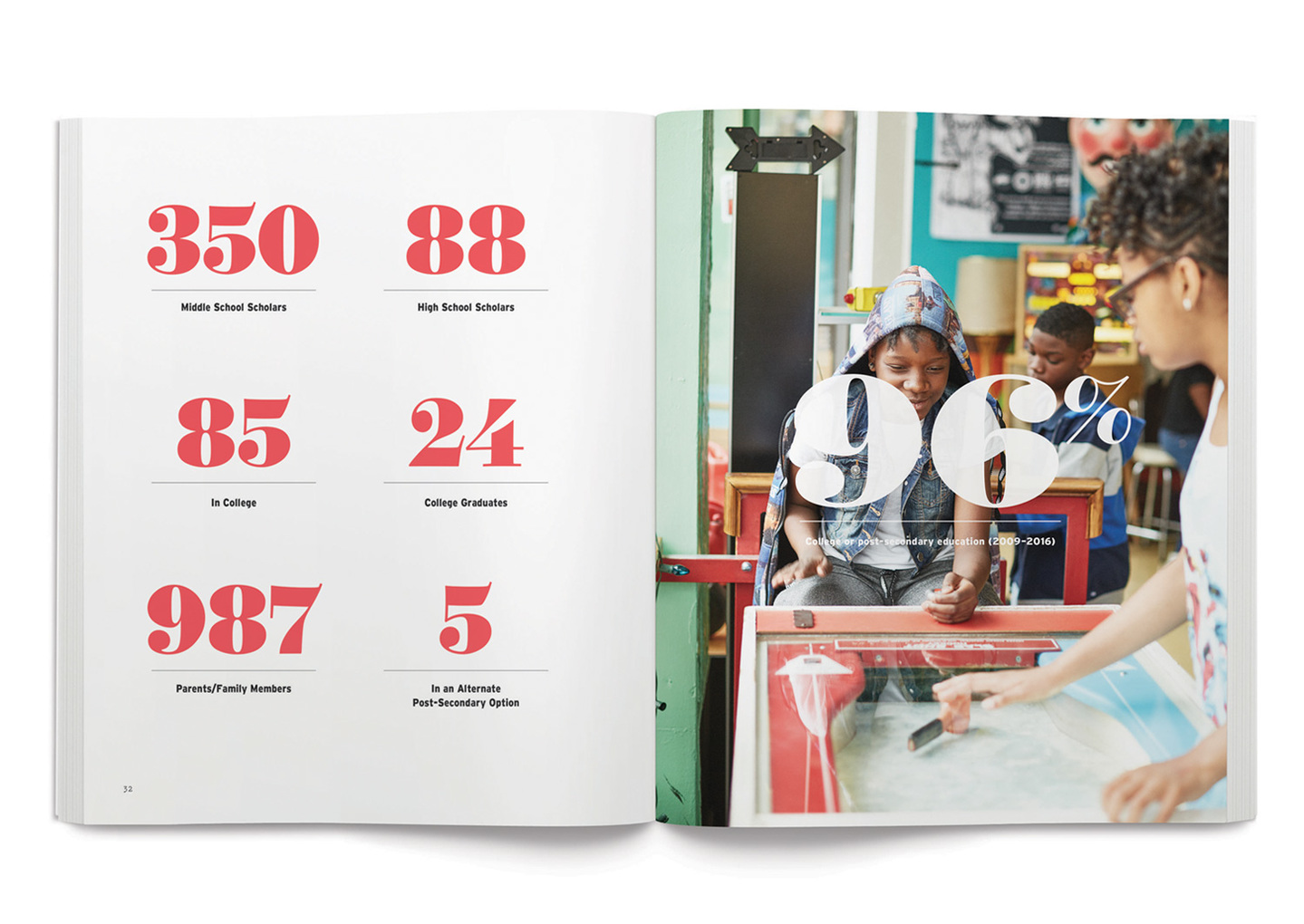 2015-2016 Annual Report