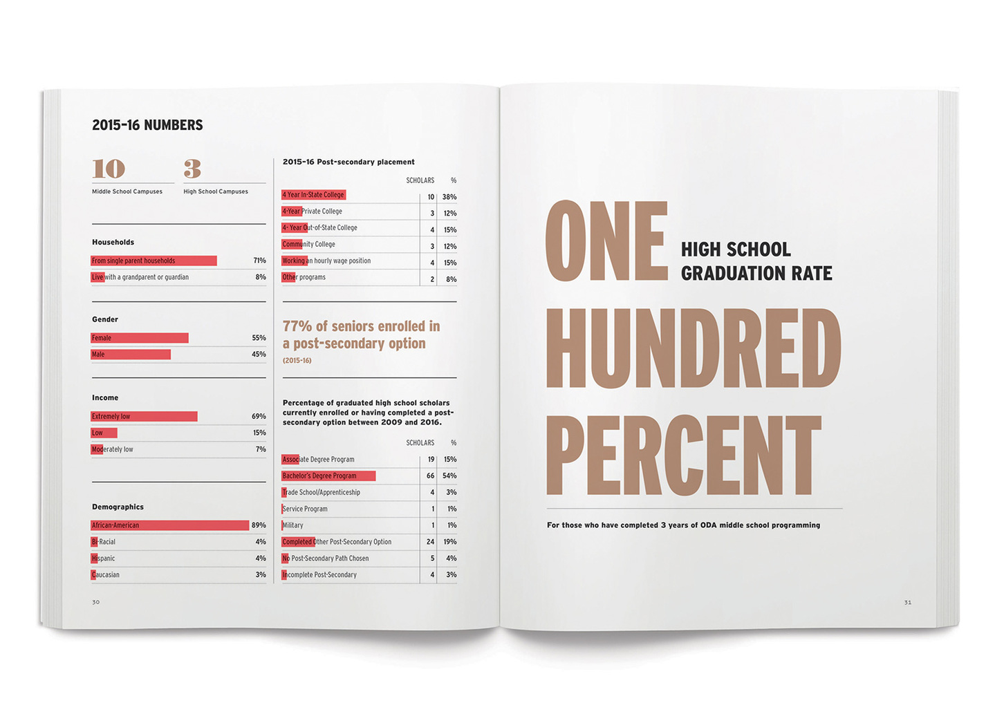 2015-2016 Annual Report