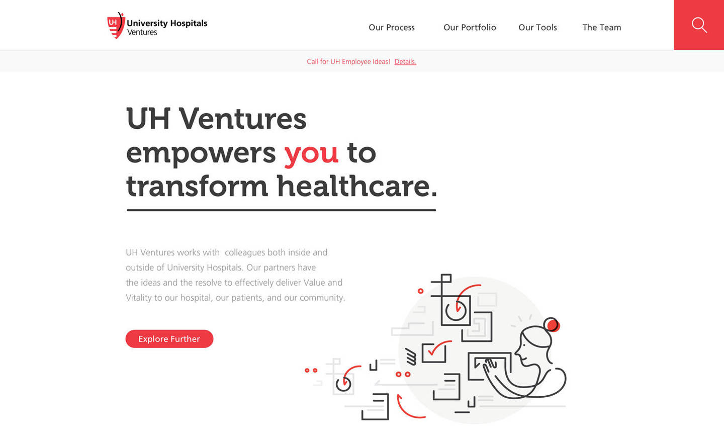 UH Ventures