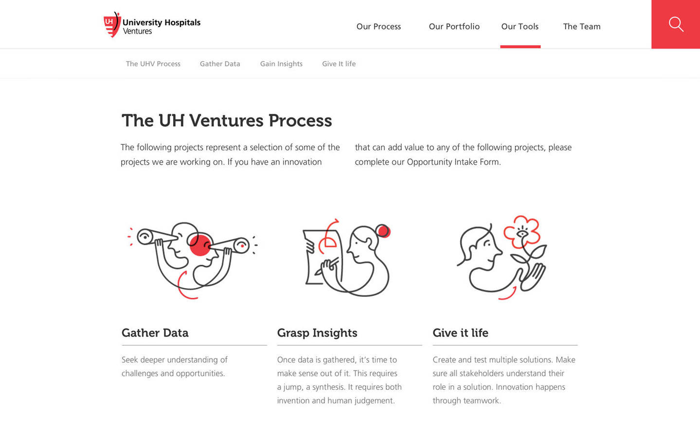 UH Ventures