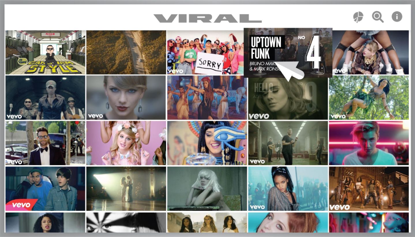 Viral