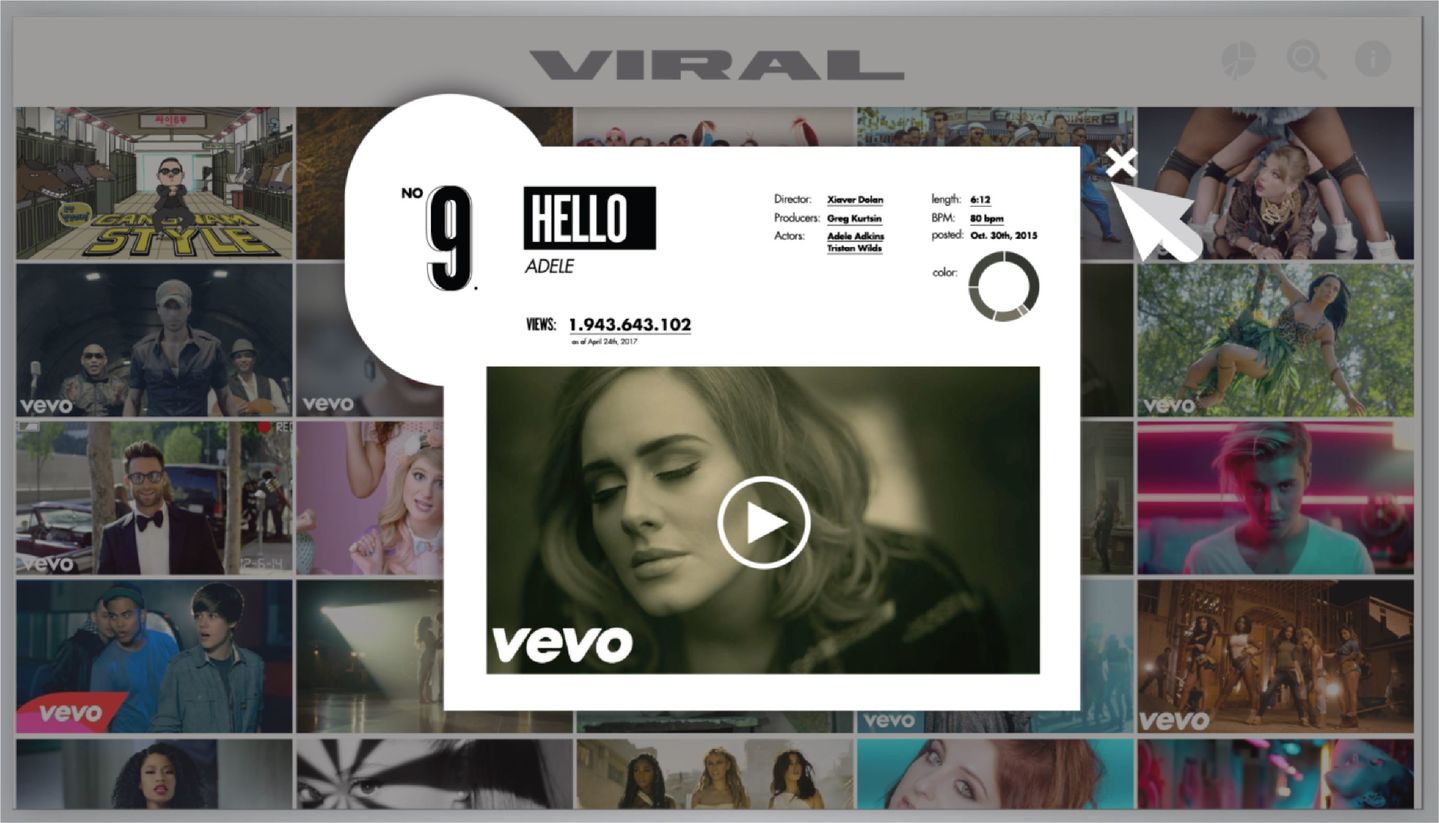 Viral
